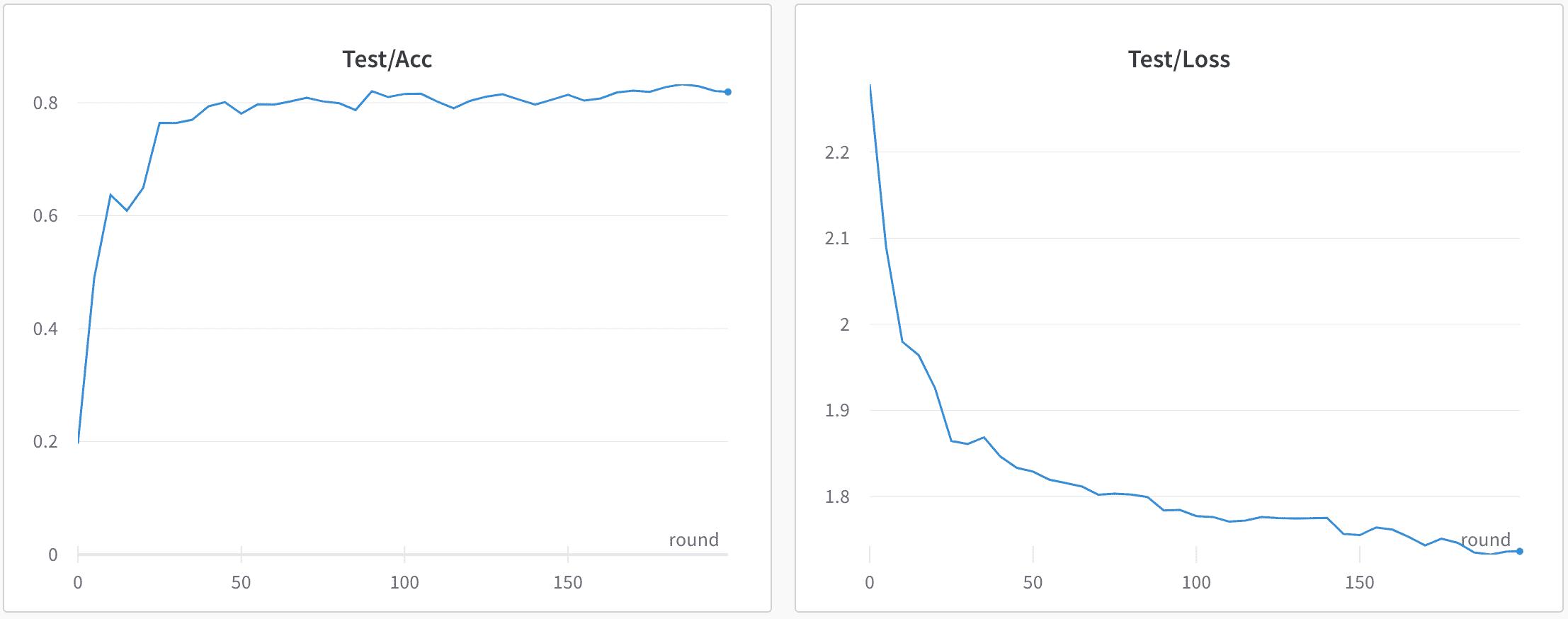 MNIST + Logistic Regressio